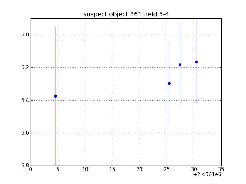 no plot available, curve is too noisy